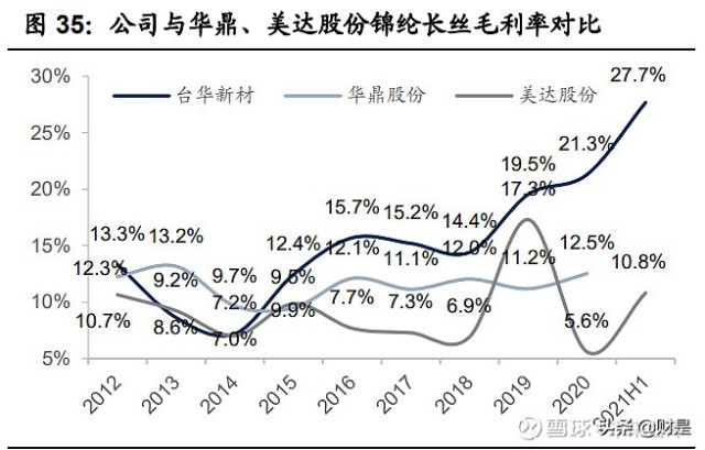 化纤纺织行业之台华新材研究报告：一体化高端锦纶龙头