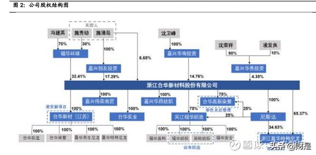化纤纺织行业之台华新材研究报告：一体化高端锦纶龙头