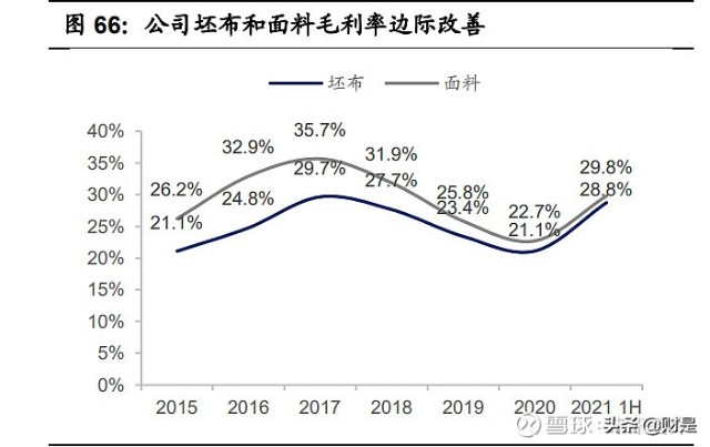 化纤纺织行业之台华新材研究报告：一体化高端锦纶龙头