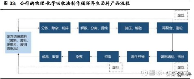 化纤纺织行业之台华新材研究报告：一体化高端锦纶龙头