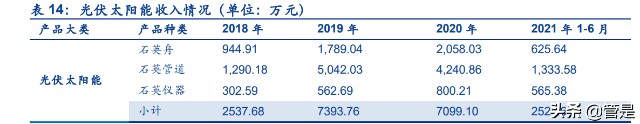 凯德石英研究报告：半导体和光伏产业链中石英制品细分龙头