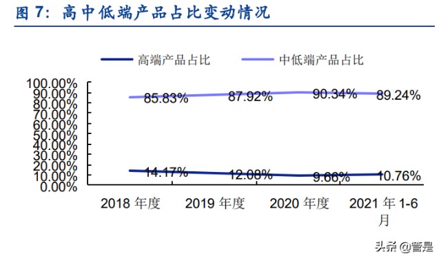 凯德石英研究报告：半导体和光伏产业链中石英制品细分龙头