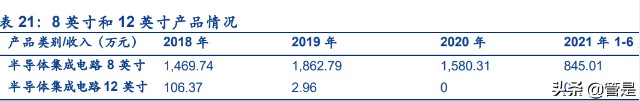 凯德石英研究报告：半导体和光伏产业链中石英制品细分龙头