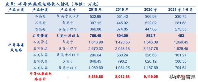 凯德石英研究报告：半导体和光伏产业链中石英制品细分龙头