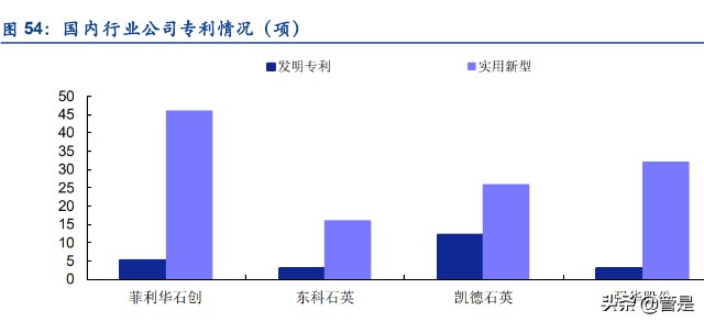凯德石英研究报告：半导体和光伏产业链中石英制品细分龙头