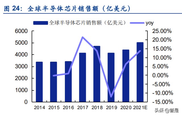 凯德石英研究报告：半导体和光伏产业链中石英制品细分龙头