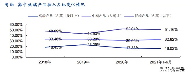 凯德石英研究报告：半导体和光伏产业链中石英制品细分龙头