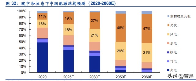 凯德石英研究报告：半导体和光伏产业链中石英制品细分龙头