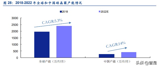 凯德石英研究报告：半导体和光伏产业链中石英制品细分龙头