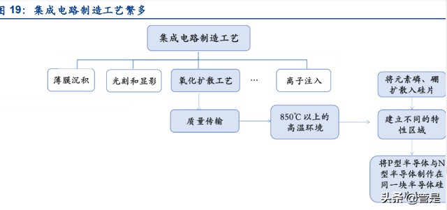 凯德石英研究报告：半导体和光伏产业链中石英制品细分龙头