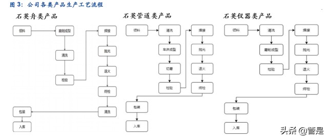 凯德石英研究报告：半导体和光伏产业链中石英制品细分龙头