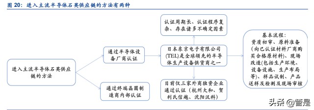 凯德石英研究报告：半导体和光伏产业链中石英制品细分龙头