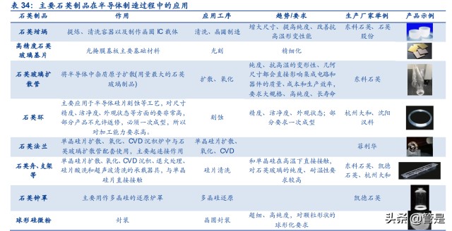 凯德石英研究报告：半导体和光伏产业链中石英制品细分龙头