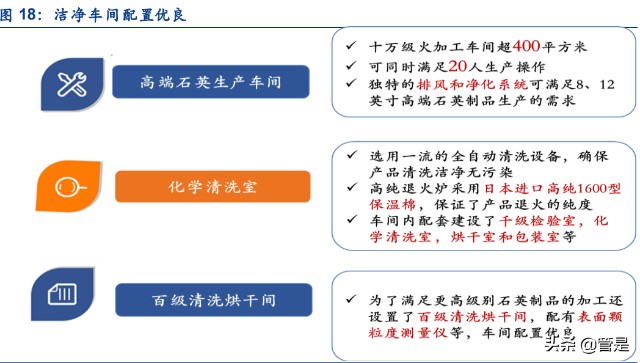 凯德石英研究报告：半导体和光伏产业链中石英制品细分龙头