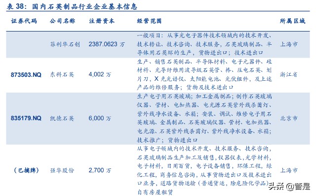 凯德石英研究报告：半导体和光伏产业链中石英制品细分龙头