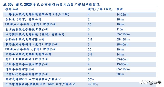 凯德石英研究报告：半导体和光伏产业链中石英制品细分龙头