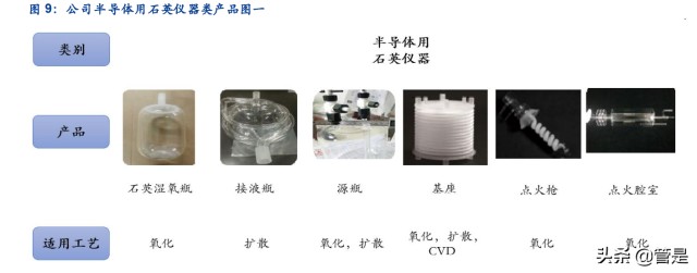 凯德石英研究报告：半导体和光伏产业链中石英制品细分龙头