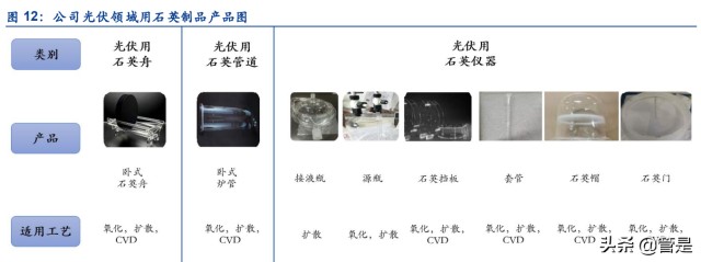凯德石英研究报告：半导体和光伏产业链中石英制品细分龙头