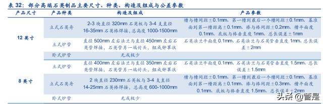 凯德石英研究报告：半导体和光伏产业链中石英制品细分龙头