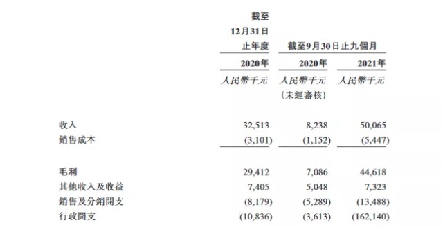 亏损扩大26倍，赴港IPO之后博动医疗科技的故事如何继续？