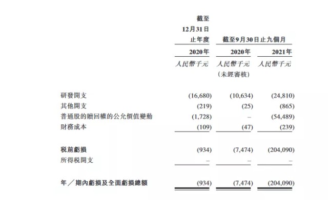 亏损扩大26倍，赴港IPO之后博动医疗科技的故事如何继续？