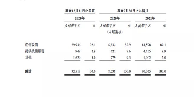 亏损扩大26倍，赴港IPO之后博动医疗科技的故事如何继续？