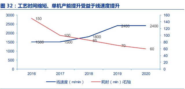 光伏硅片切割行业之高测股份研究报告：硅片代工打开成长空间