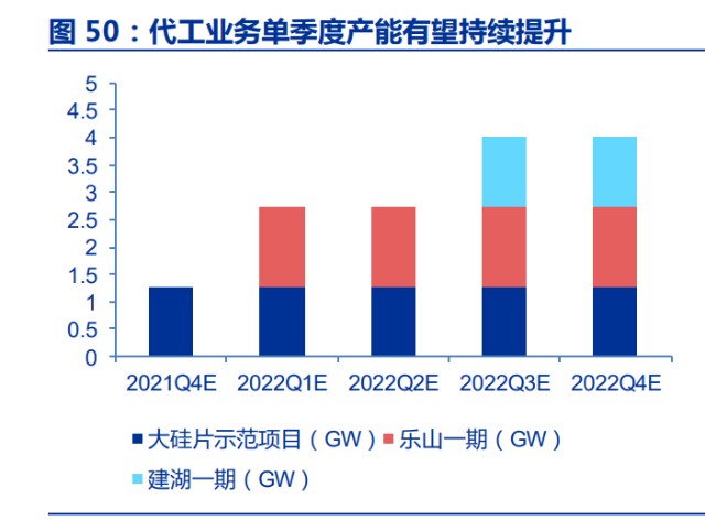 光伏硅片切割行业之高测股份研究报告：硅片代工打开成长空间