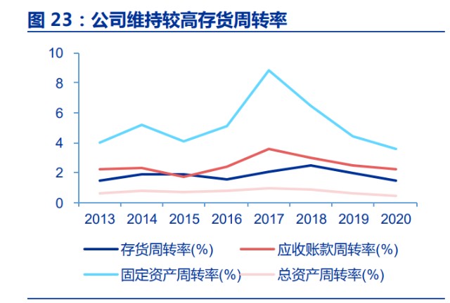 光伏硅片切割行业之高测股份研究报告：硅片代工打开成长空间