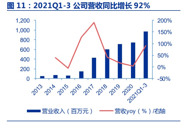 光伏硅片切割行业之高测股份研究报告：硅片代工打开成长空间