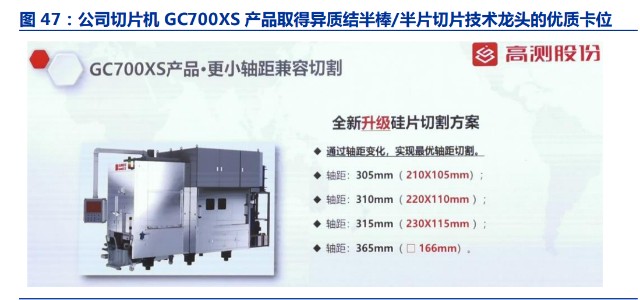 光伏硅片切割行业之高测股份研究报告：硅片代工打开成长空间