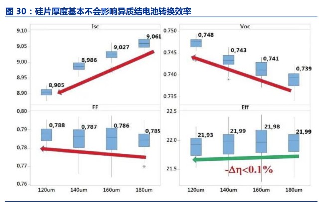 光伏硅片切割行业之高测股份研究报告：硅片代工打开成长空间