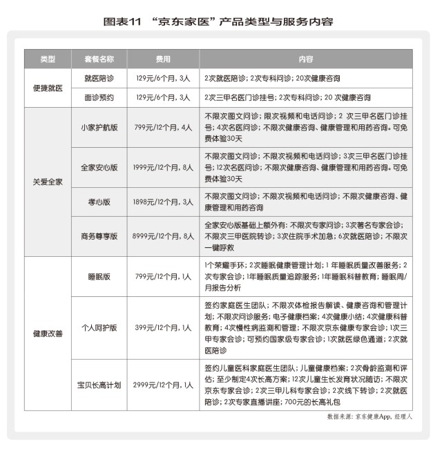 京东健康：“二代”裂变——脱胎于超级航母平台，再到重塑新超级平台