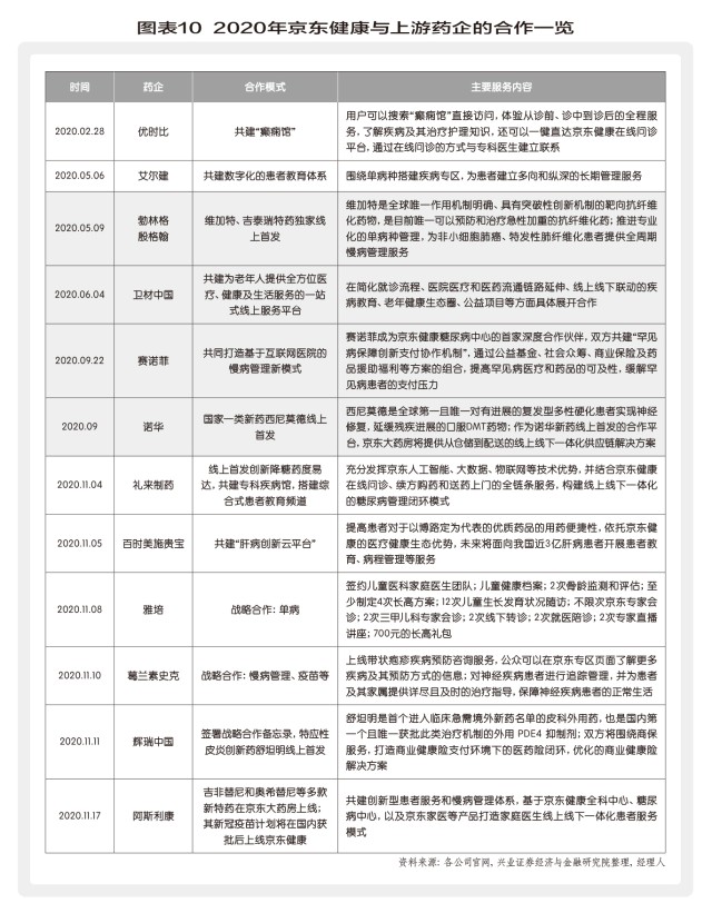 京东健康：“二代”裂变——脱胎于超级航母平台，再到重塑新超级平台