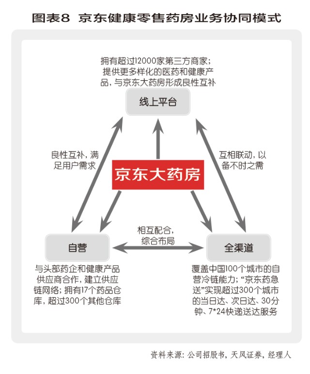京东健康：“二代”裂变——脱胎于超级航母平台，再到重塑新超级平台