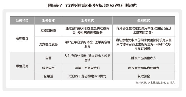 京东健康：“二代”裂变——脱胎于超级航母平台，再到重塑新超级平台