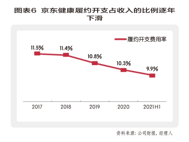 京东健康：“二代”裂变——脱胎于超级航母平台，再到重塑新超级平台