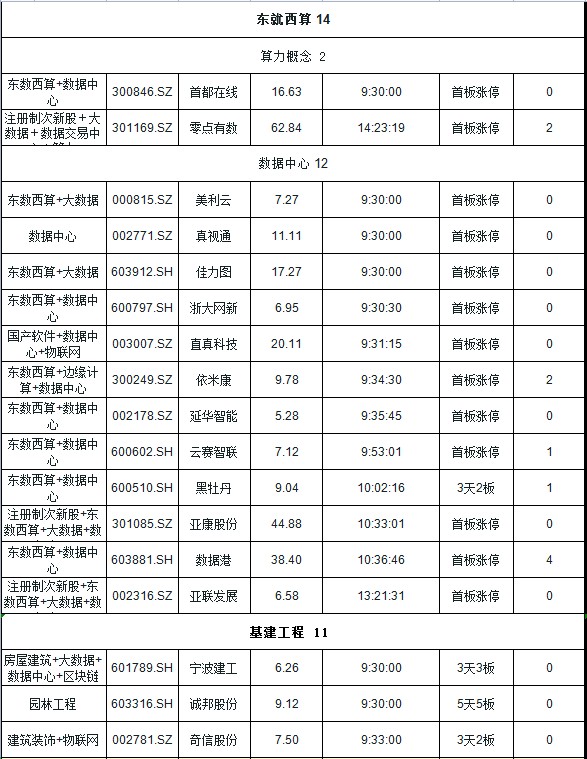 东就西算 能开启新周期吗 财富号 东方财富网