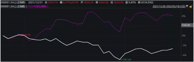 港股开年跑赢沪指8%，芒格继续增持阿里，港股能买了吗？