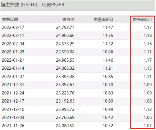 港股开年跑赢沪指8%，芒格继续增持阿里，港股能买了吗？
