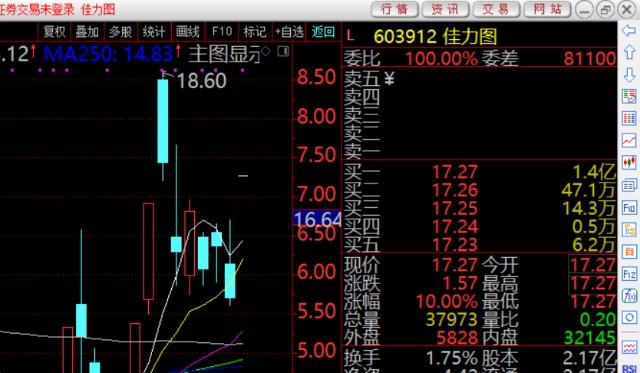 东数西算工程概念股一览