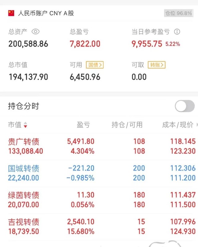 东方财富app持仓图片