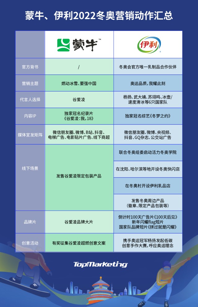 蒙牛Vs伊利：狭路再相逢，历史又重现