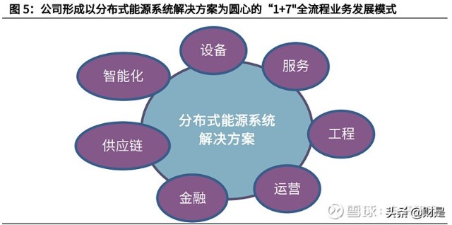 陕鼓动力分析报告：双碳节能减排先行者，奋起直追工业气体龙头