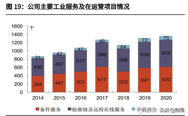 陕鼓动力分析报告：双碳节能减排先行者，奋起直追工业气体龙头