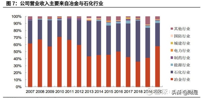陕鼓动力分析报告：双碳节能减排先行者，奋起直追工业气体龙头