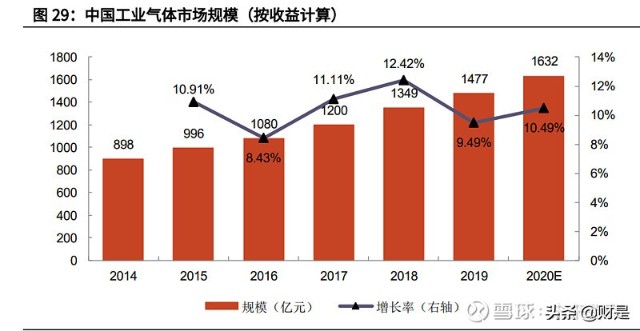 陕鼓动力分析报告：双碳节能减排先行者，奋起直追工业气体龙头