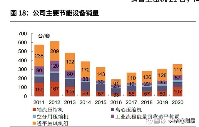陕鼓动力分析报告：双碳节能减排先行者，奋起直追工业气体龙头