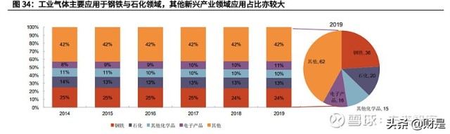 陕鼓动力分析报告：双碳节能减排先行者，奋起直追工业气体龙头