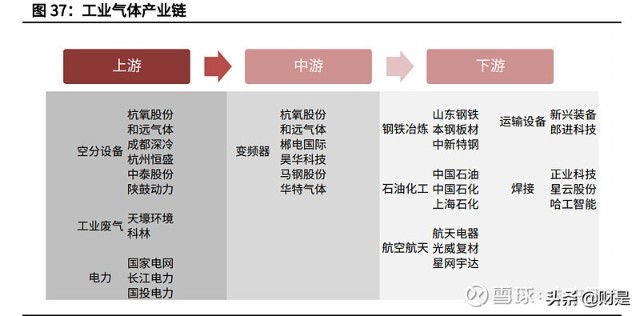 陕鼓动力分析报告：双碳节能减排先行者，奋起直追工业气体龙头